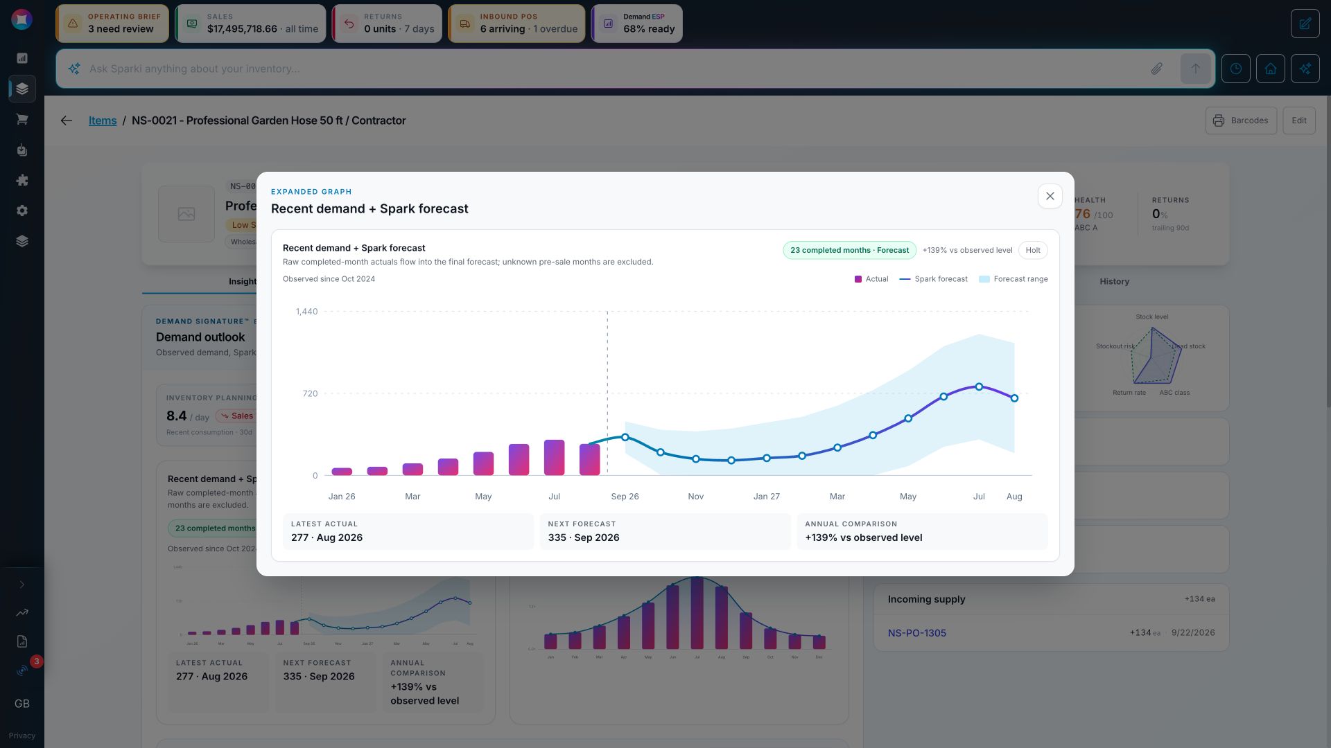 Spark demand forecast showing observed sales, a forward forecast, and an uncertainty range for an example inventory item.